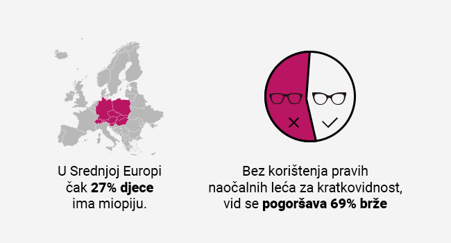 Rojstni Dan 2024 sončna in korekcjiska očala mobile banner