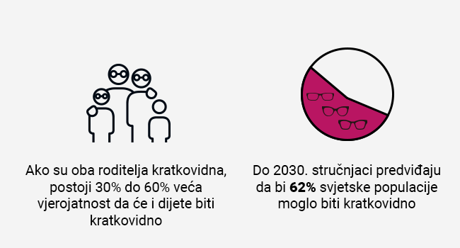 Rojstni Dan 2024 sončna in korekcjiska očala mobile banner