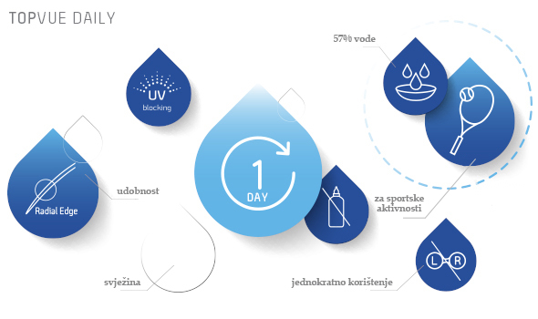 TopVue Daily Info